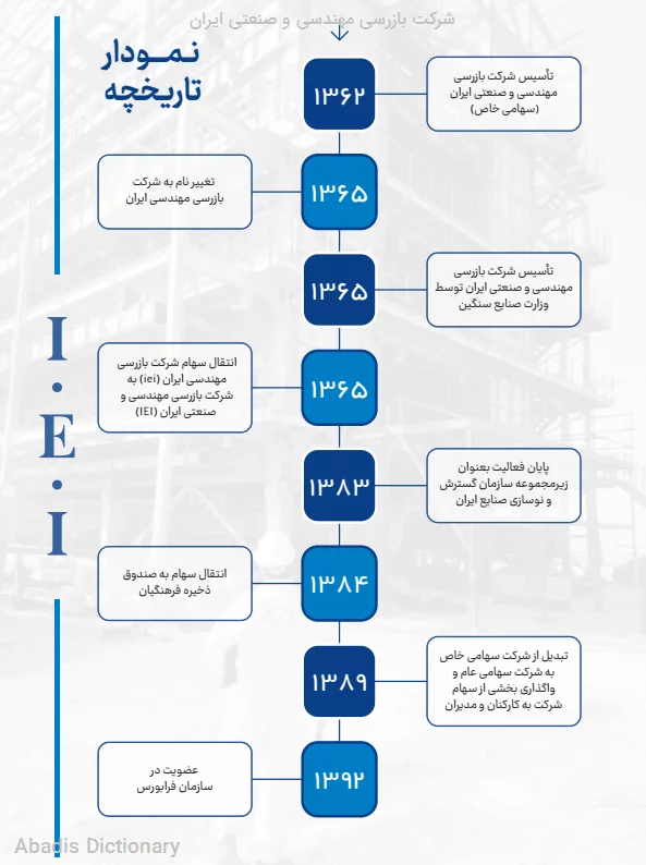 شرکت بازرسی مهندسی و صنعتی ایران